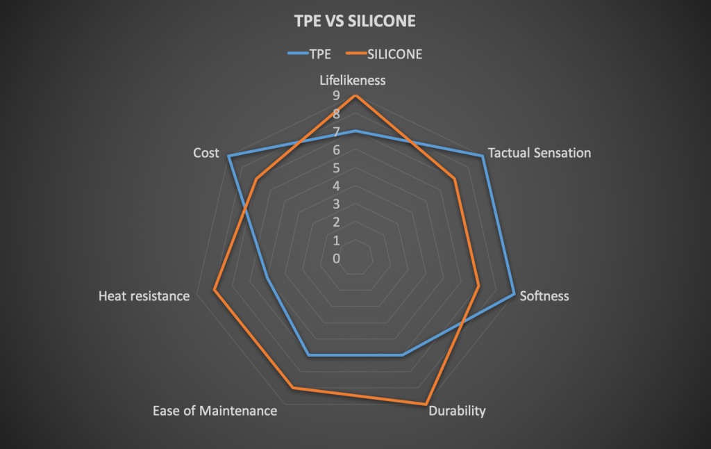 TPE vs. Silicone